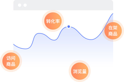 智能商品数据监控，自动统计商品数据，为您提供精准可靠、有效的销售数据